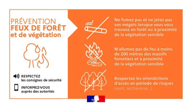 ALERTE RISQUE INCENDIE "ÉLEVÉ"
